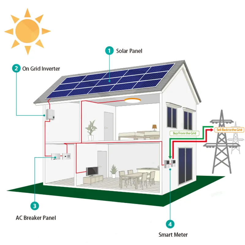 Vmaxpower 3kw 5kw 10kw Système d'énergie solaire hors réseau Économie d'énergie et configuration professionnelle de systèmes solaires pour la maison