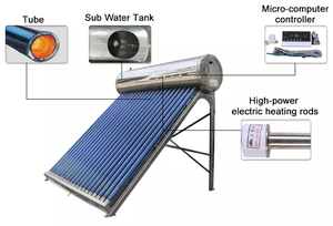 Calentador de Agua Solar de Tubo Evacuado de Baja Presión BTE - Ahorro de Energía para Uso en Exteriores y Doméstico - Product Image 3