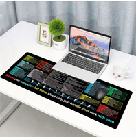 Alfombrilla de Escritorio Grande XXL, Alfombrillas de Ratón para Oficina con Atajos de Teclado, Base de Goma Antideslizante para Word/Excel/PowerPoint