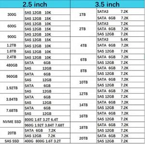 Nouvelle mémoire RAM ECC enregistrée M393A4K40CB2-CVFCQ 32 Go PC4-23400 DDR4-2933 2RX4 pour serveur - Product Image 3
