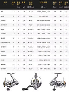 23 <span class=keywords><strong>SEDONA</strong></span> รอกตกปลาปั่นอัตราส่วนความเร็วต่ํา 500/1000/C2000S/2500/2500S/C3000/4000 ถ้วยลึก 4BB Hagane เกียร์น้ําเค็ม - Product Image 3