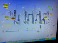 Geforceerde circulatie verdamper multi-effect vacuümconcentratiemachine voor de productielijn van fruitpuree, -pasta en -sap