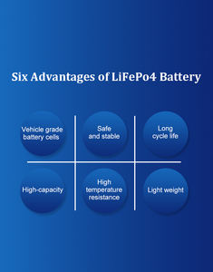 MSDS 포함 골프 카트 사용 72V 60V 48V 30AH 50AH 전기 자전거 세발 자전거 배터리 팩 리튬 이온 <span class=keywords><strong>Lifepo4</strong></span> 배터리 - Product Image 6
