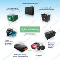 Cellule LiFePO4 Grade A LF22K 3.2V 22Ah 60C, cellules de batterie lithium-ion prismatiques rechargeables pour le bricolage, l'énergie solaire, l'audio automobile et le démarrage.