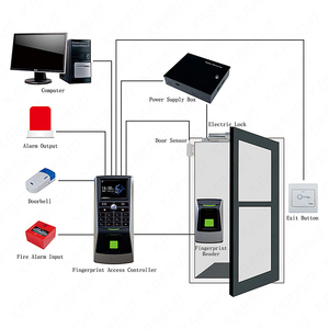 Máquina de Control de Acceso y Asistencia RFID JS-A102, Sistema Biométrico de Control de Acceso y Asistencia con Huella Dactilar y Reconocimiento Facial - Product Image 5