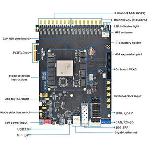 บอร์ดพัฒนา FPGA รุ่น PZ-ZU47DR-KFB Zynq UltraScale+ RFSoC XCZU47DR สำหรับชุด SDR และซอฟต์แวร์วิทยุ - Product Image 2