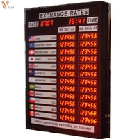 Tasas de Conversión de Moneda Extranjera, Pantalla de Cambio de Divisas Perfecta para Bancos