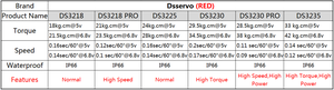 Dsservo 30kg 180 Grados Engranaje Metálico Impermeable con Bocina de 25T para Coche RC Traxxas y Dron - Product Image 6