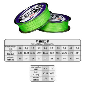 Ligne de pêche tressée Noi à 12 brins, 150 m, vert fluorescent, haute résistance, ligne principale en PE pour la pêche en mer - Product Image 3