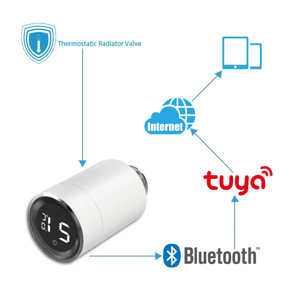 Siterwell Tuya BLE termostato valvola del radiatore senza fili intelligente TRV radiatore programmabile termostato per il riscaldamento