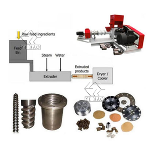 Extrusora de pellets de fabricación de alimentos para peces de tipo húmedo en venta, máquina procesadora - Product Image 3