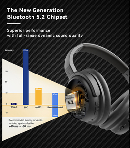 Casque sans fil Qualcomm Bluetooth 5.<span class=keywords><strong>2</strong></span> <span class=keywords><strong>ANC</strong></span> pour Smart TV, casque supra-auriculaire à faible latence, stéréo Hi-Fi pour home cinéma - Product Image 3