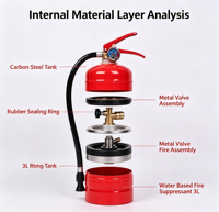 Extincteur portable à base d'eau 3L en acier au carbone 1A 55B E 15F pour la maison, la cuisine, la voiture, la sécurité incendie d'urgence