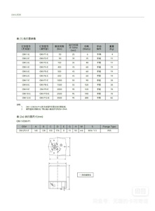 Actuador de Mariposa V4 OM-P2, Actuador PLC OM-P2 - Product Image 3