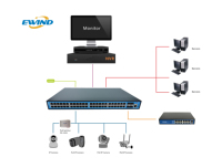 Mendukung IPv4/IPv6 L3 fungsi Routing 52 Port 10G Uplink dikelola Ethernet Switch untuk CCTV IP kamera dan AP nirkabel