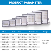 Lampu Sorot LED Aluminium PC Luar Ruangan Super Terang Tahan Air Ip66 85V 265V 30W 50W 100W 150W 200W 300W 400W 3000K 6500K