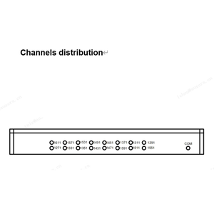 16 canali Ultra compatti CWDM Mux Demux, 1271 a 1611nm (ad eccezione di 1391nm e 1411nm), 1.4dB tipico <span class=keywords><strong>IL</strong></span> - Product Image 3