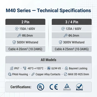 Connecteur étanche robuste M40 4 cœurs 120A 600V IP67, prise d'alimentation circulaire pour automatisation industrielle et robotique