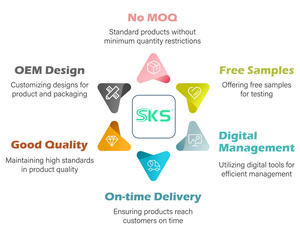 Hub USB-C dengan Pengisian Daya PD 100W + 2 Port USB 2.0 + Port USB 3.0 Casing Aluminium Dock Ekspansi untuk Laptop Tablet & Printer - Product Image 6