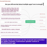 Boîtier intelligent HomeAssistant avec contrôle par application pour passerelle HomeKit Raspberry Pi