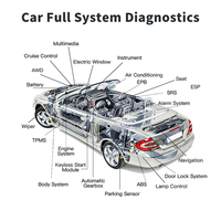 Scanner de Diagnostic OBD2 Vente Chaude pour Voitures Humzor NS366S avec Logiciel de Diagnostic et Tablette