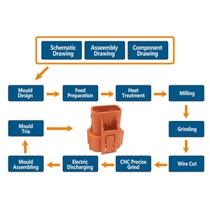 แม่พิมพ์พลาสติกแบบกำหนดเองจากโรงงาน แม่พิมพ์ตกแต่งทันสมัยสำหรับปลอกพลาสติกซ็อกเก็ตอเนกประสงค์ - Product Image 4