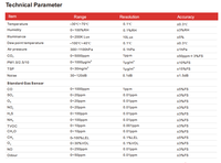 Détecteur multigaz RIKA RK300-08 B NH3 O2 PM2.5 CO CO2 SO2 H2S avec sortie RS485 -30~70 0~100%RH 12-24VDC