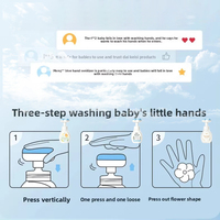 Savon Moussant pour les Mains OEM Doux et Antibactérien pour Peaux Sensibles de Bébé, Parfumé, à Base d'Extraits Multi-Végétaux, Soin des Mains, Nettoyage en Profondeur, Hydratant