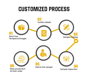 Veste d'extérieur coupe-vent personnalisée OEM avec capuche Pullover Manteaux Veste pour hommes - Product Image 6