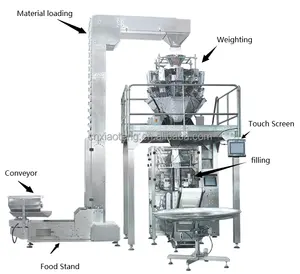 XT-320 स्वचालित मल्टी हेड पैकिंग मशीन पकौड़ी भरने वाली मिक्सिंग मशीन