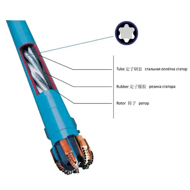 API 7-1 4-3/4 "クロームメッキローター付きHDD用ダウンホールドリルマッドモーター