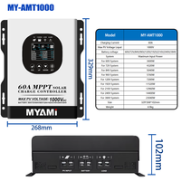 Nouvel Arrivage MYAMi Contrôleur de Charge Solaire MPPT Haute Tension 1000V 60A 60V 72V 96V 192V 384V pour Système Solaire Plomb-acide/Lithium