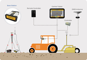 ระบบปรับระดับพื้นดิน NST GNSS รุ่น N200 สำหรับรถแทรกเตอร์ วัสดุโลหะผสม - Product Image 3