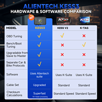 Strumento di Programmazione Originale Alientech KESS V3 KESS3 ECU TCU Tramite OBD Boot Bench Sostituisce Kess V2 con Borsa Portachiavi e Laccio da Collo in Omaggio