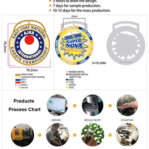 Medallas Deportivas Personalizadas de Metal 3D para Maratón, Triatlón y Carreras, Diseño al por Mayor para Fabricantes - Product Image 5