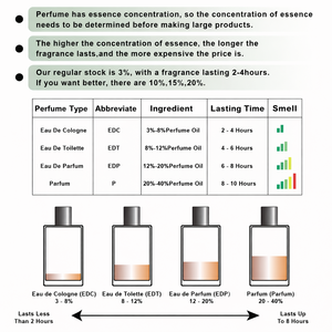 <span class=keywords><strong>Perfume</strong></span> Original de Diseñador para <span class=keywords><strong>Mujer</strong></span>, Colonia de Fragancia Duradera, Venta al por Mayor de Perfumes para Hombre y <span class=keywords><strong>Mujer</strong></span> - Product Image 4