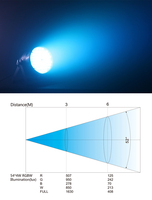 Projecteur PAR LED Big Dipper LPC010, 54x4W RGBW 4-en-1, Système d'éclairage de scène professionnel