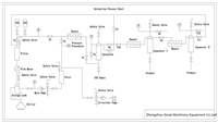 Équipement d'extraction de CO2 supercritique à haute productivité et à économie d'énergie, avec pompe PLC et moteur à roulement pour la fabrication d'huiles essentielles