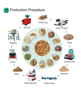 Piccola Macchina Automatica per la Produzione di <span class=keywords><strong>Pellet</strong></span> di Legno con Motore 380V, per Biomassa, Segatura, Paglia, Lolla di Riso, Erba e Legna Combustibile - Product Image 5