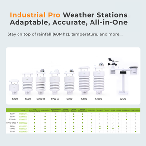 Sensor <span class=keywords><strong>de</strong></span> Estación Meteorológica Compacta 10 en 1 SenseCAP S1000 V2, Mide <span class=keywords><strong>Temperatura</strong></span> del Aire, Velocidad y Dirección del Viento, Lluvia, Humedad, Presión, PM2.5 - Product Image 3