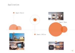 5.8G cảm biến độ chính xác cao lò vi sóng Radar AC 100-250V hoặc DC 12-48V ZigBee sự hiện diện của con người cảm biến thông minh chiếm cảm biến - Product Image 4