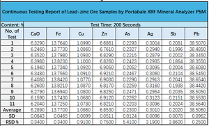 Yeni Tasarım Taşınabilir X-Ray Spektrometresi P5M Yerinde Kullanımlı Mineral Analizörü Kolay Kullanımlı Cevher Analizörü Kaya Test Cihazı - Product Image 5