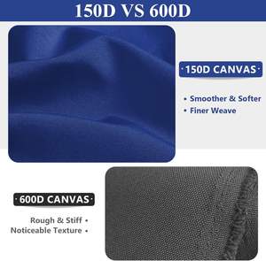 ผ้าแคนวาสเคลือบกันเป็นขุย โพลีเอสเตอร์ 100% ยืดหยุ่นได้ สีพื้น ปรับแต่งได้ สำหรับงานตัดเย็บเสื้อผ้าแบบแข็งแรง น้ำหนัก 70gsm สีสันสดใส - Product Image 3