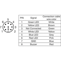 Colonne lumineuse LED SBT-F-WBGYR-R50-5B-B8, couleurs d'émission rouge, vert, jaune, bleu, blanc, feux de signalisation