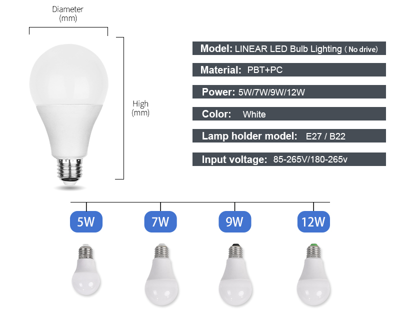 High Quality Factory Price 3W 5W 7W 9W 12W 15W 18W 25W E27 B22 Energy Saving Cheap LED Bulb Light