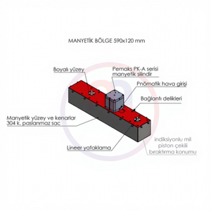 เครื่องยกแผ่นแม่เหล็กไฟฟ้า เกรด N35 สำหรับแผ่นเหล็ก ระบบจัดการโลหะอัตโนมัติสำหรับอุตสาหกรรม โดย Magneteksan - Product Image 1