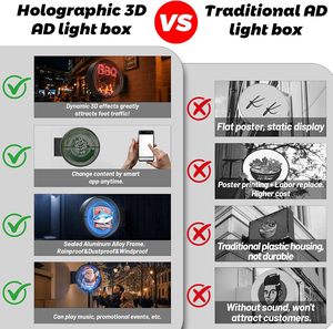 Outdoor Waterproof Double Sided Display 3D Hologram Fan Holographic <b>Advertising</b> <b>Light</b> <b>Box</b> Store Sign with Smart App Control - Product Image 4