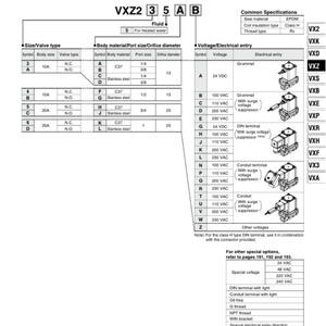 Valvola Solenoide SMC VXZ265LZ2A a <span class=keywords><strong>2</strong></span> Vie Pilotata a Pressione Zero Differenziale per Acqua Riscaldata Raccordi SMC - Product Image 6