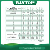Electroimán Rotatorio de Cobre de Larga Duración con Reinicio Automático por Fallo de Energía, Máquina Clasificadora de Envejecimiento de Capacitores, Directo de Fábrica Waytop