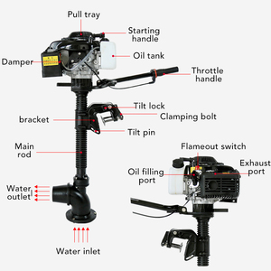 Động cơ phản lực mini cho thuyền 4 thì 4HP, bơm phản lực gắn ngoài, động cơ thuyền 4 thì, động cơ gắn ngoài làm mát bằng gió - Product Image 2